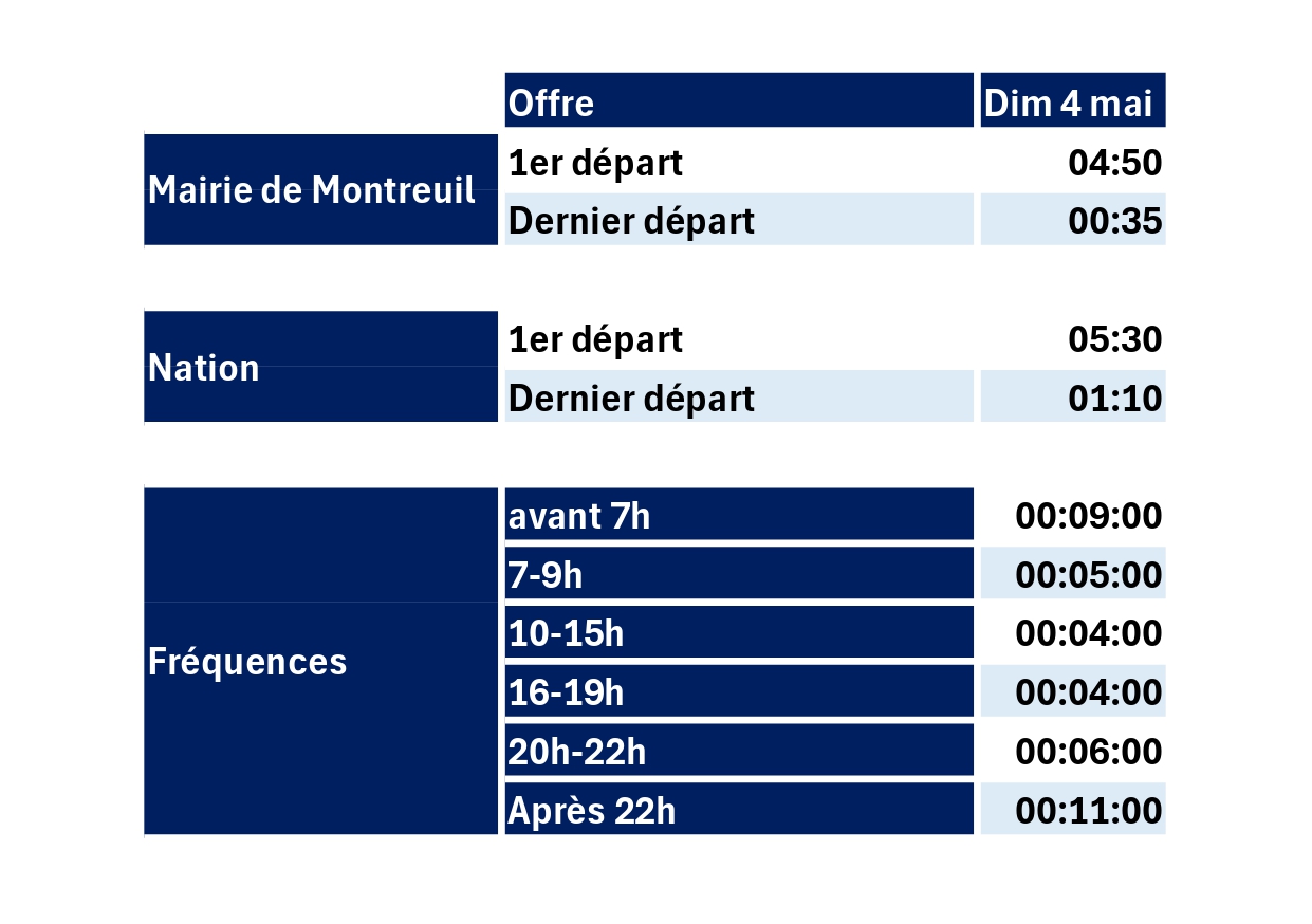 tableau RATP_page-0001 Bus RATP